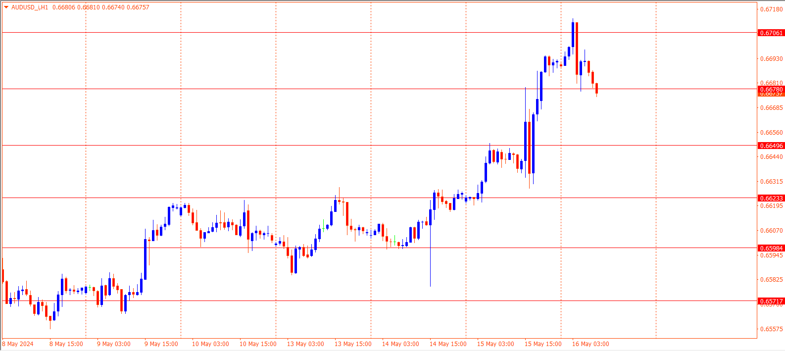 AUDUSD